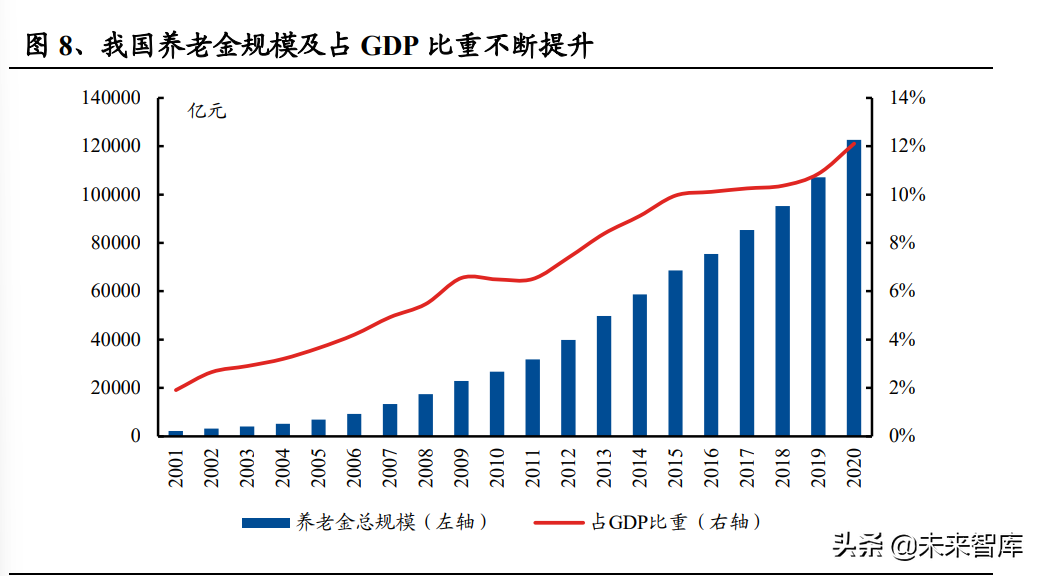 保险行业专题报告：我国养老金体系梳理与思考