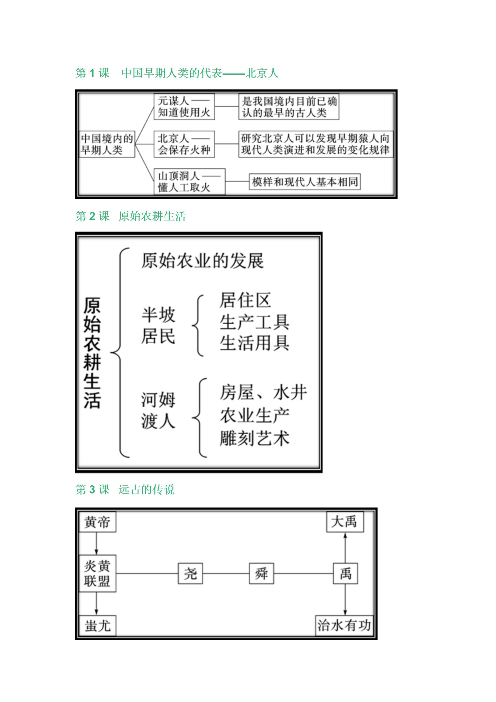 开学必备！七年级上册历史思维导图