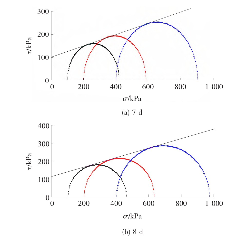 铁尾矿粉在道路工程中的应用研究