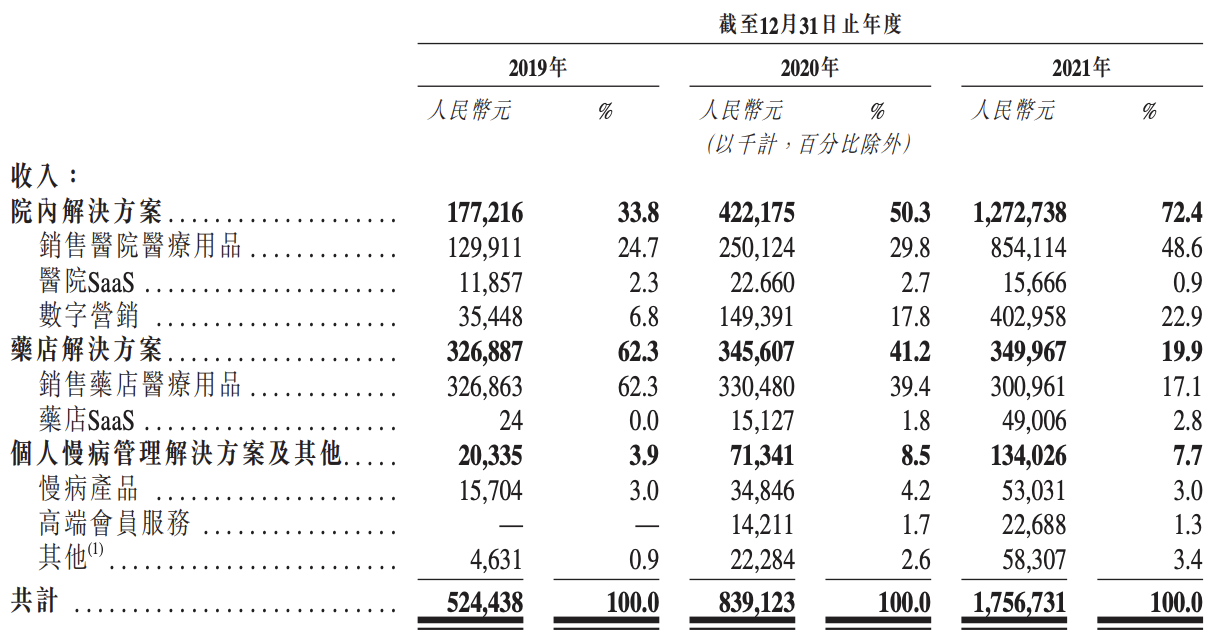 智云健康上市在即：长期亏损，美年健康俞熔已退出，未来难言乐观