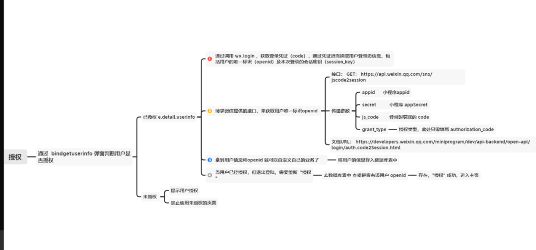 15个高频微信小程序面试题