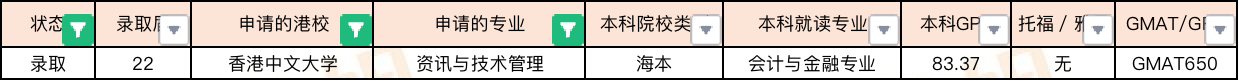 2022Fall香港商科专业offer汇总（港前三）