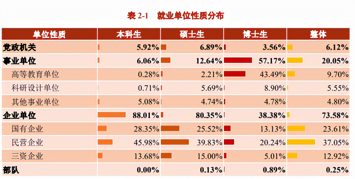 2021就业分析：上海交通大学、南京大学和西安交通大学就业情况