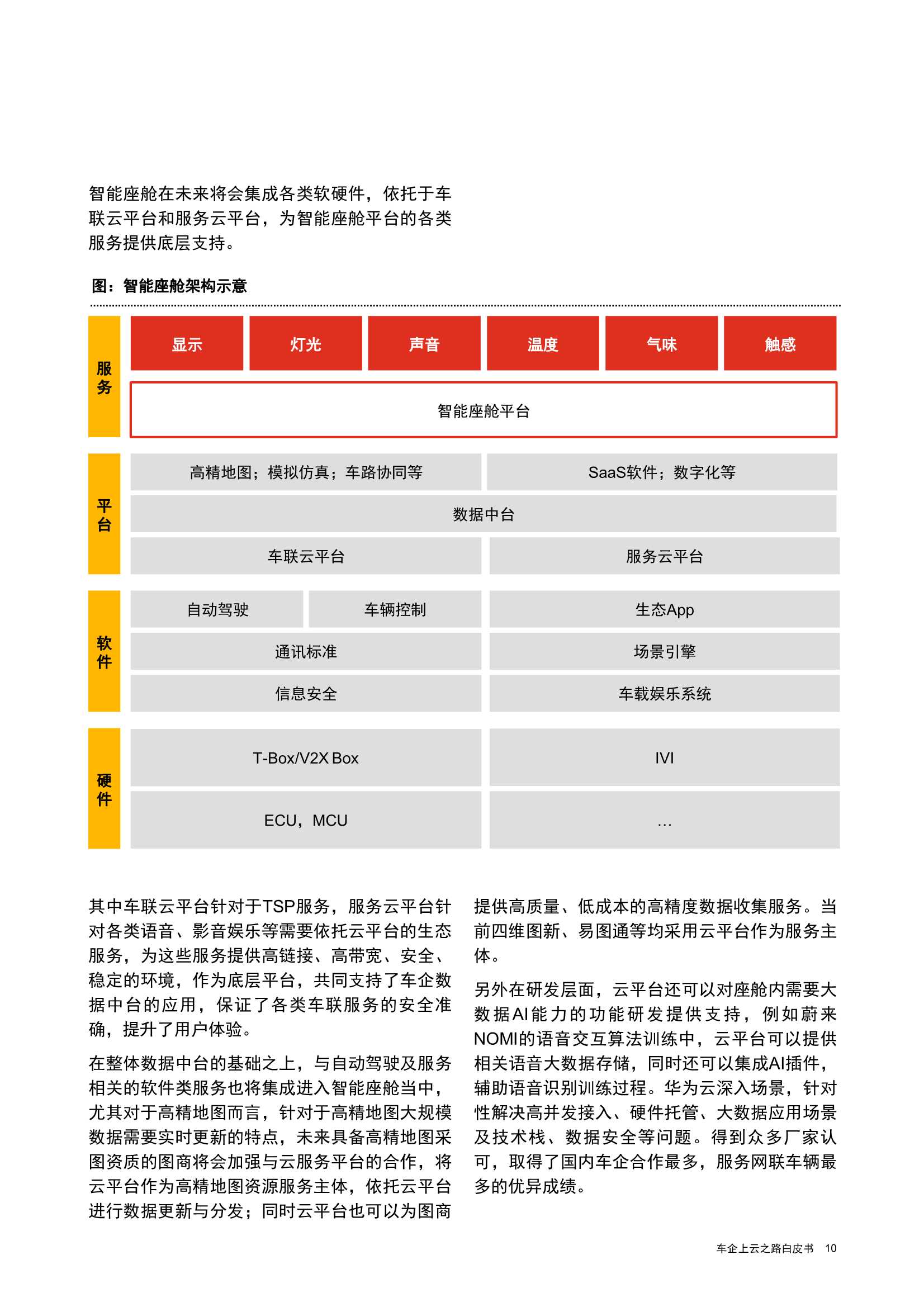 车企上云之路白皮书（普华永道&华为云）