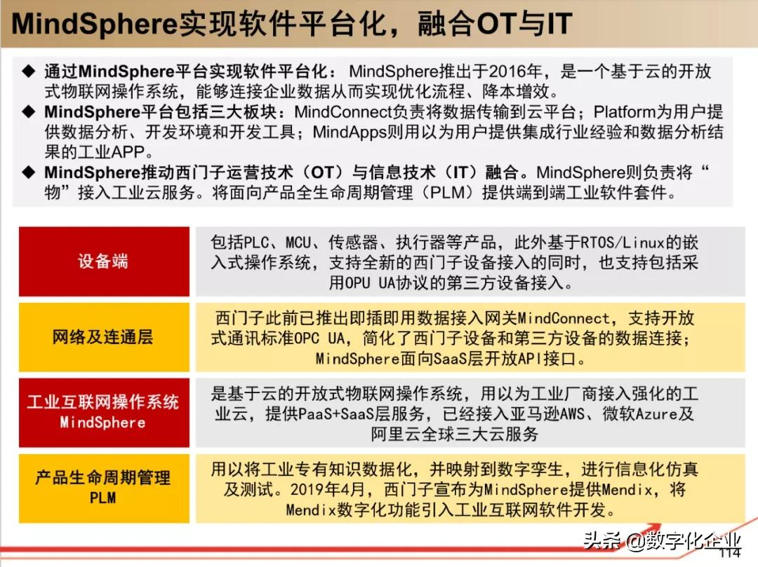 西门子•工业软件:研究框架(125页)