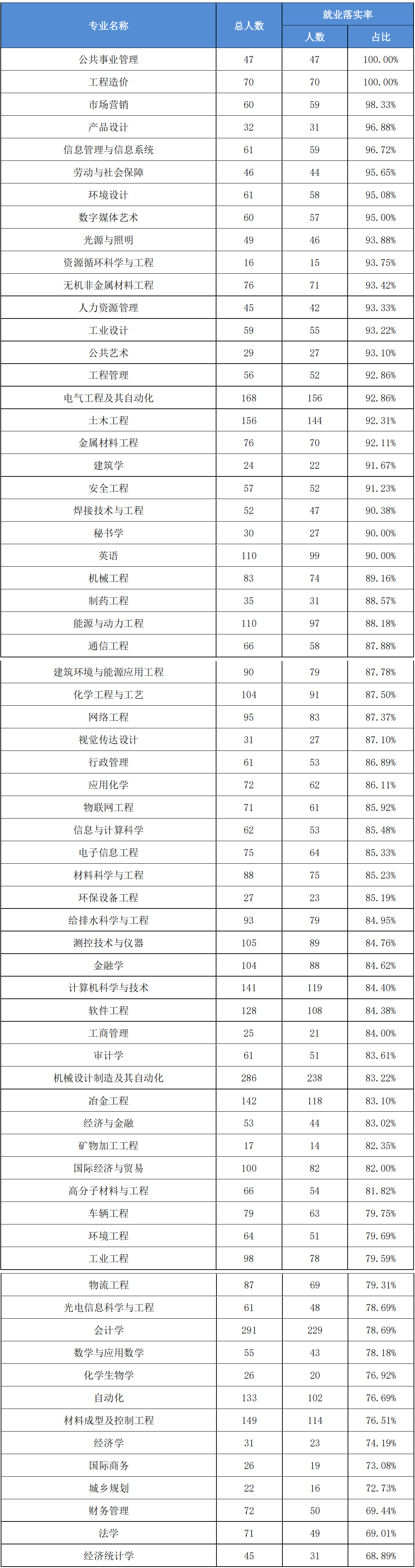 安徽工业大学：位于小而美的马鞍山，有新兴本科专业可以选择报考