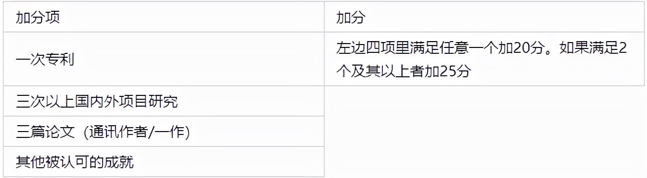 日本留学对获得永住权有帮助吗？