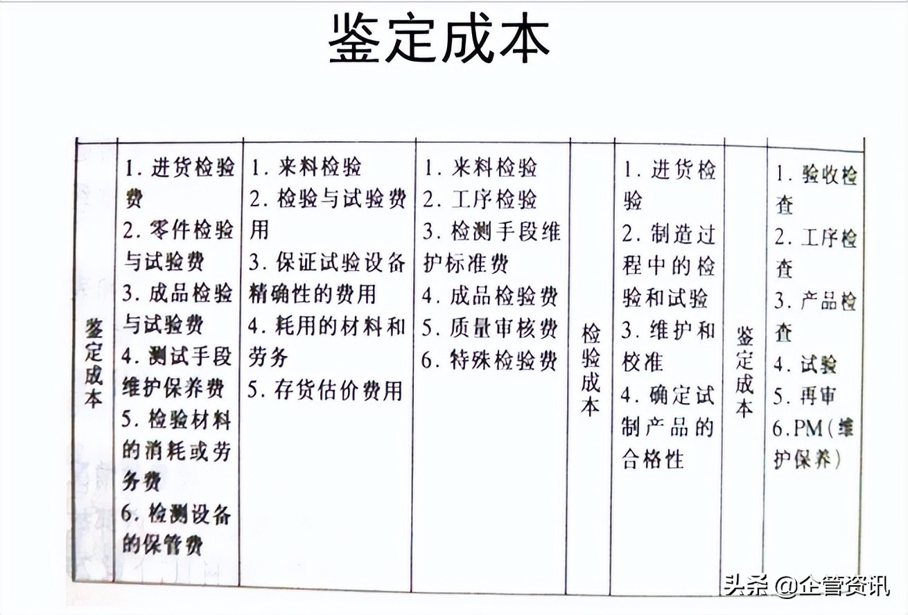 如何进行生产成本控制与管理