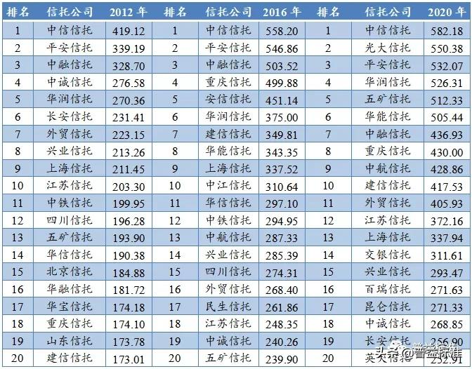 中国信托公司综合竞争力指数研究报告（2021）