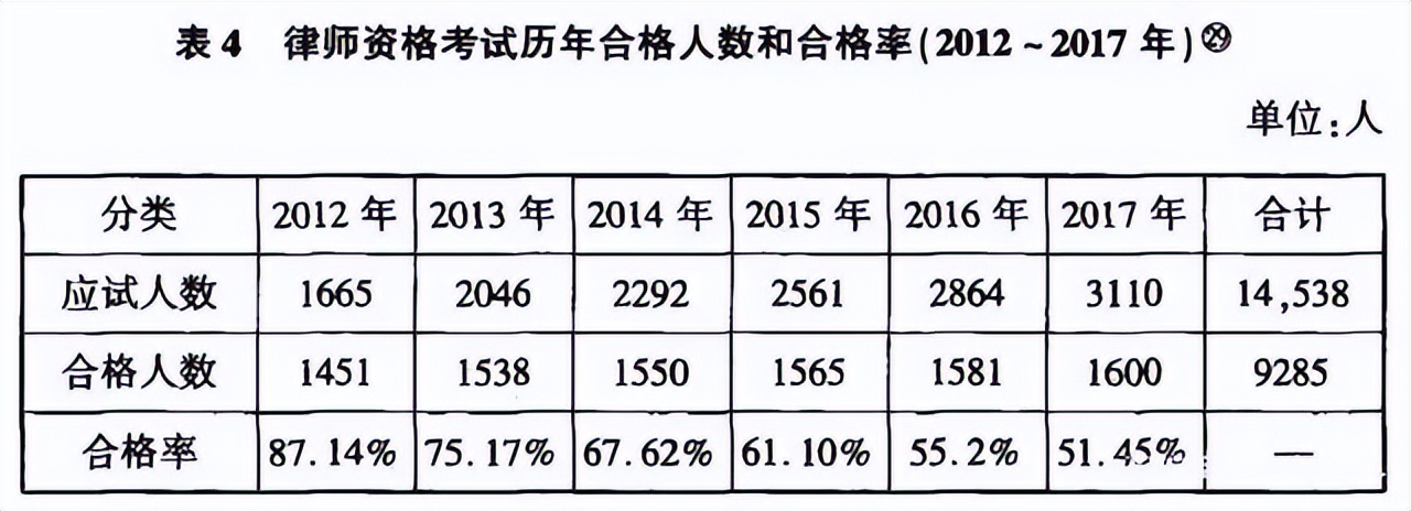 揭秘世界各国法考难度，原来美国的最容易