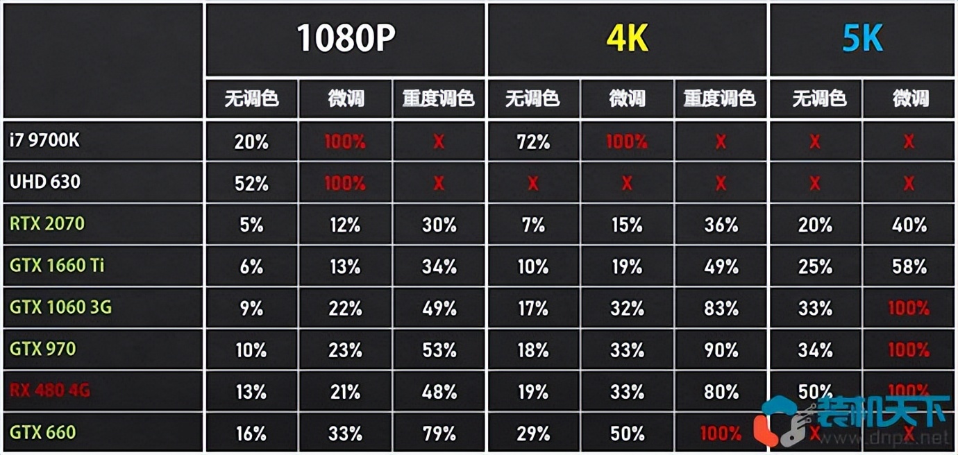 核顯電腦配置也能剪視頻？詳細分析視頻剪輯電腦的配置需求