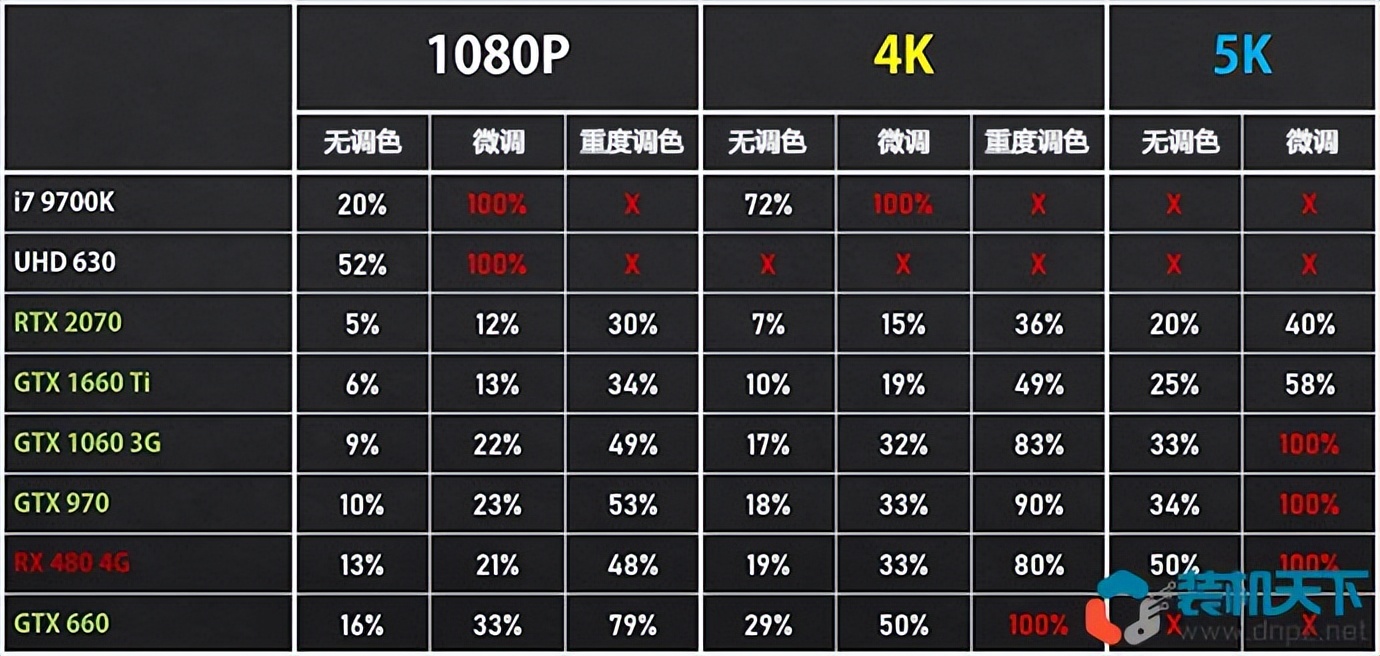 核显电脑配置也能剪视频？详细分析视频剪辑电脑的配置需求