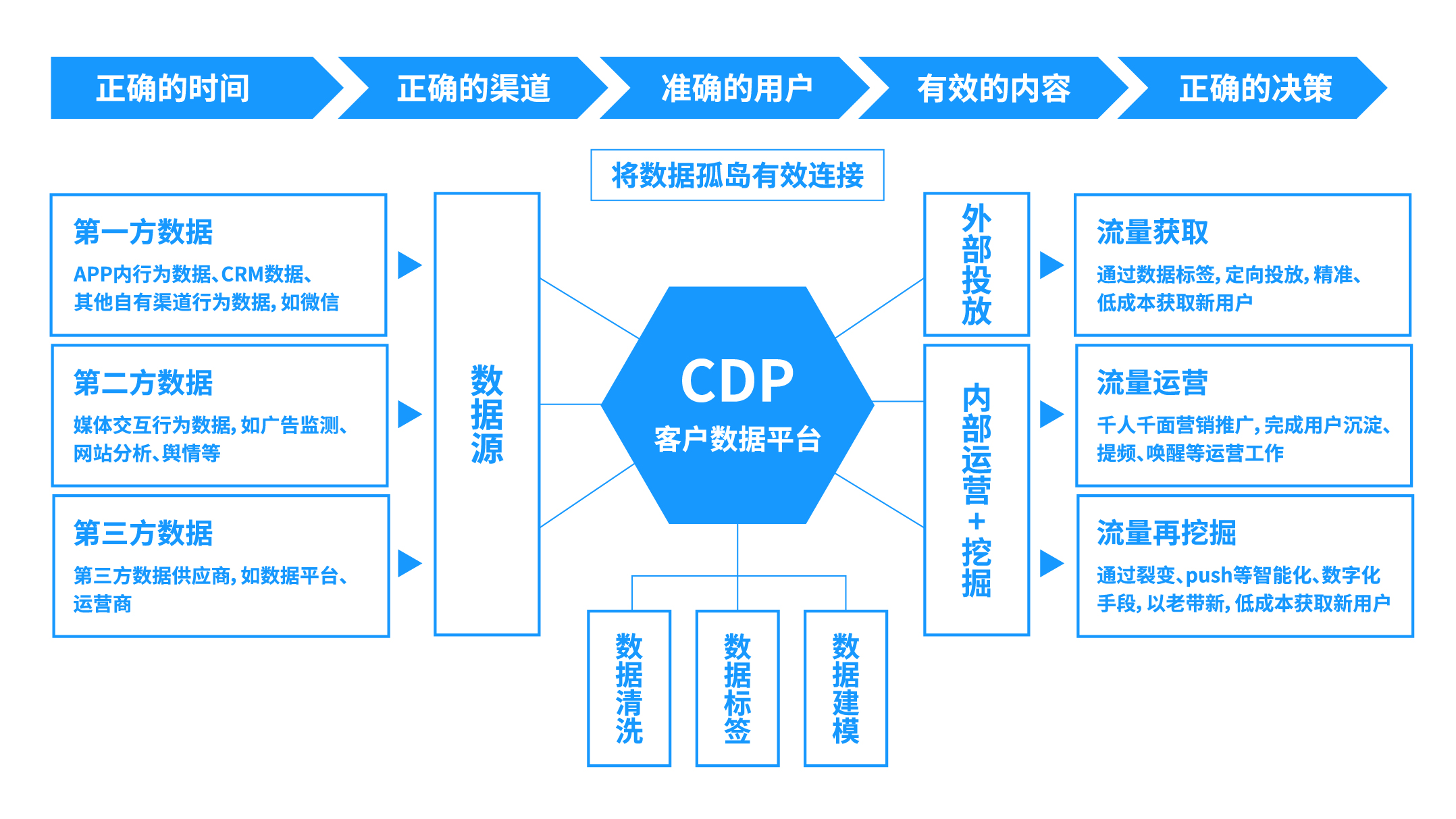 资产变现,资产变现账户是什么