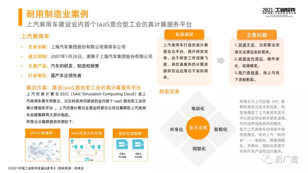 46页中国工业软件发展白皮书（2021），全面了解中国工业软件现状