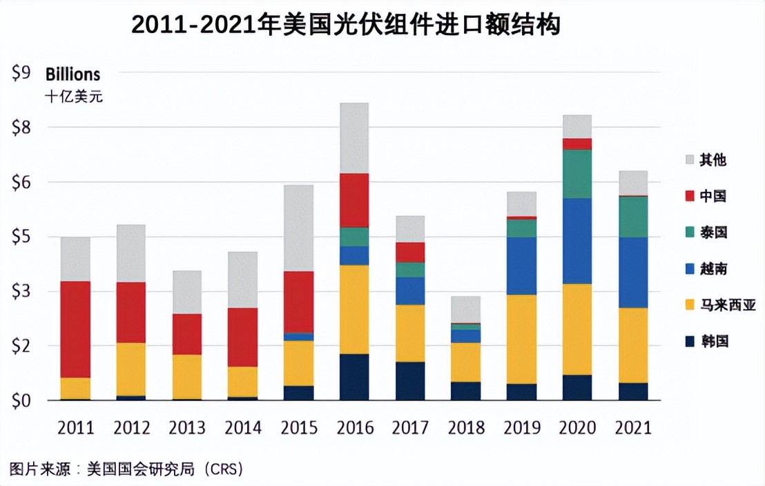 欧美重估中国光伏