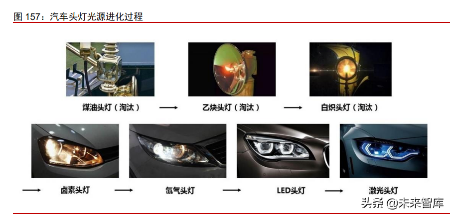 新能源汽车行业专题研究：从拆解Model3看智能电动汽车发展趋势