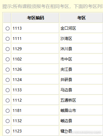 2022年4月自考统考四川全省考点考区汇总丨附报考流程