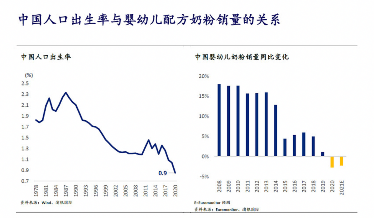 增长背后的隐忧，拆解澳优2021财报