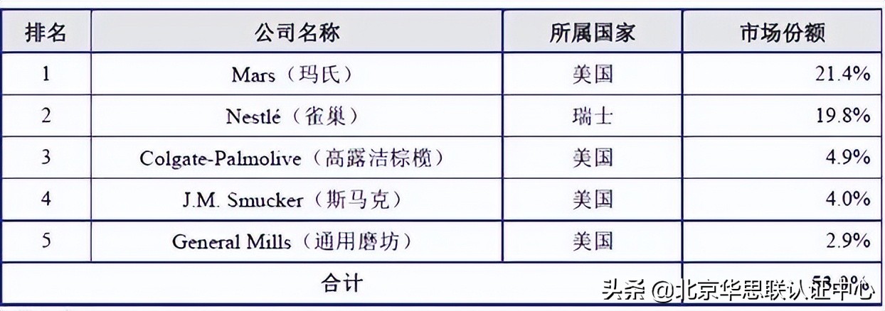 宠物食品行业概况