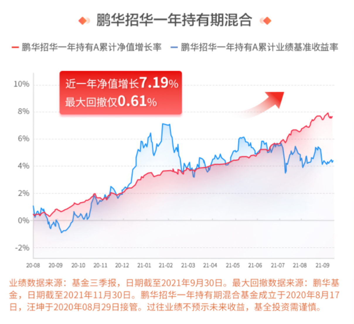 定期存款利率低，炒股又怕亏钱，购买“固收+”基金是个好办法