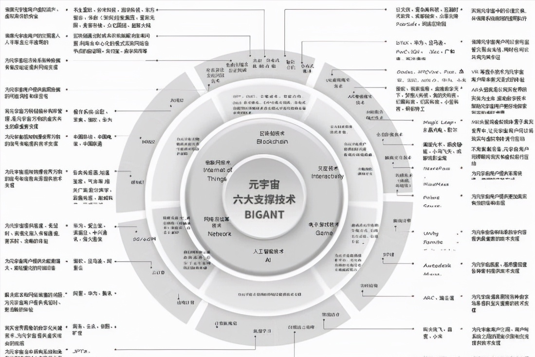 元宇宙教不会区块链赚钱