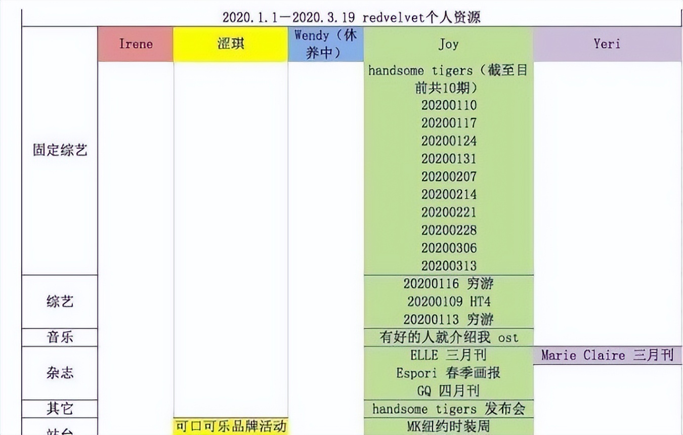 韩团被防爆的队员是谁？周子瑜代言被砍？裴珠泫张元英遭区别对待