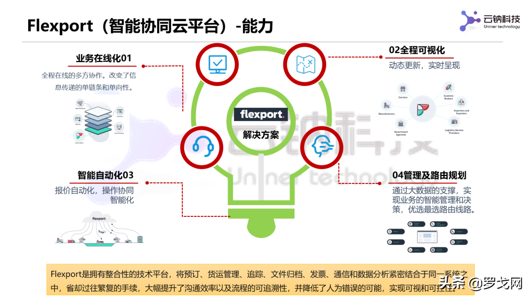 从国际物流平台三剑客看国内网货平台发展