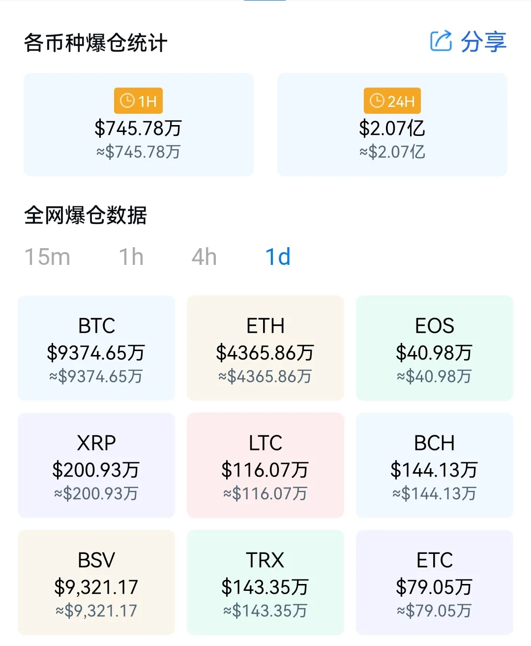 2015年2月份比特币的价值_比特币下跌显卡会降价吗_比特币12月份下跌原因