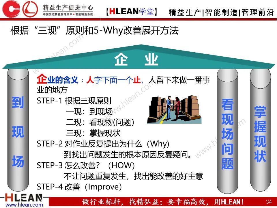 「精益學堂」極！工廠成本分析 &如何有效控制成本（上篇）