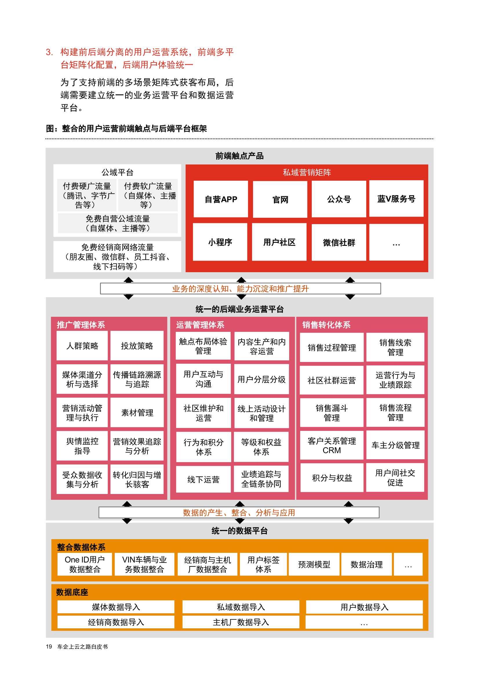 车企上云之路白皮书（普华永道&华为云）