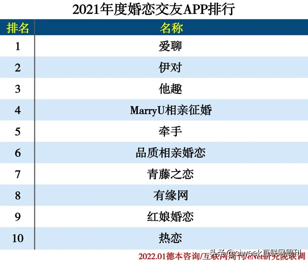 2021年度APP分类排行