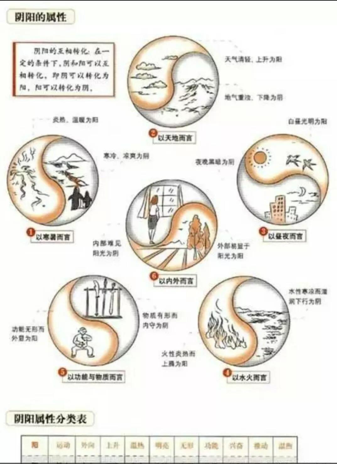 阴阳——万物生成的本源