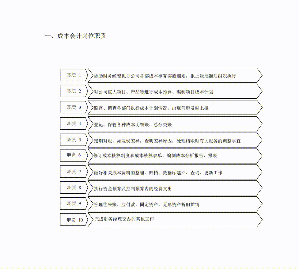 发现一山东30岁女会计，做的完整版财务制度和流程，那叫一个详细