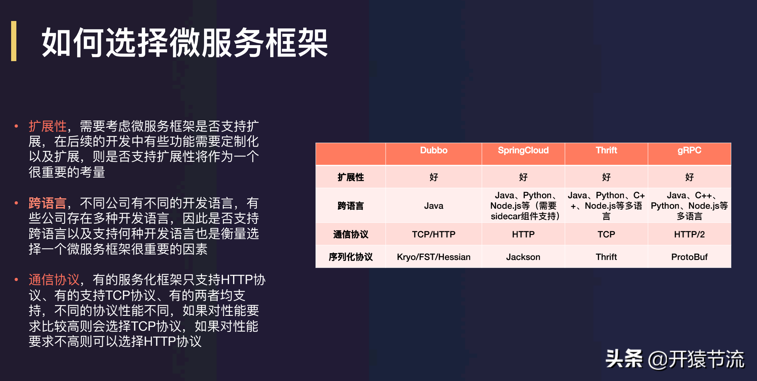 唯品会微服务实践-将微服务理解为一种软件架构