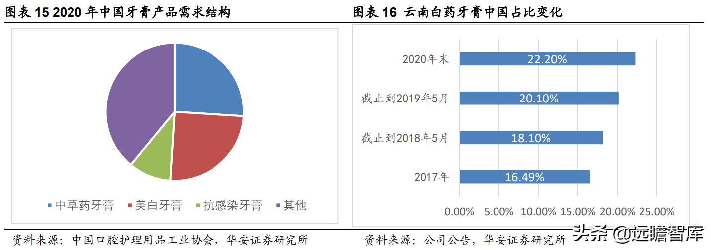 百年名药，百年品牌，云南白药：坚持大品牌，成就大健康领导者