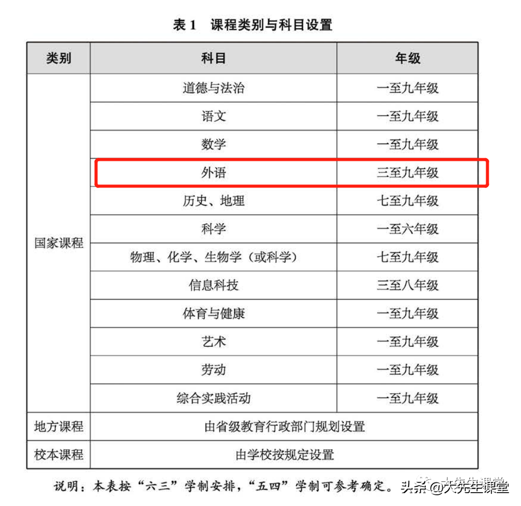 解读2022年英语新课标-时间更少了，要求更高了，方向还错了
