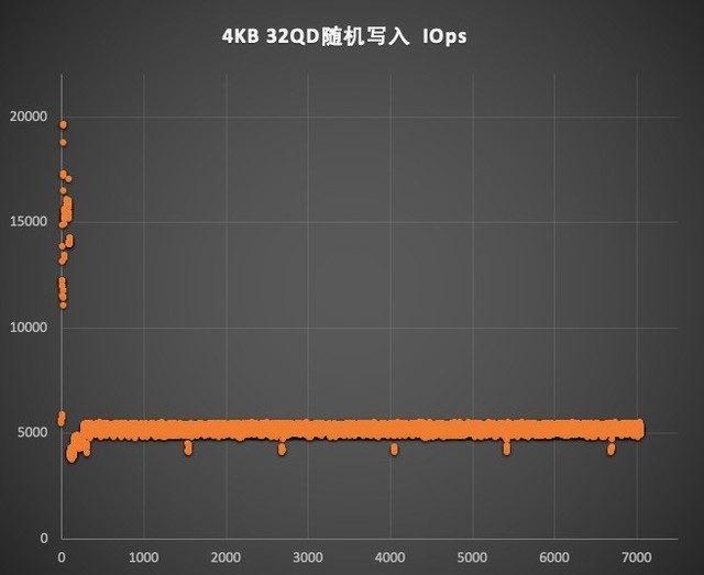 三星980PRO with Heatsink评测：温控魔术师