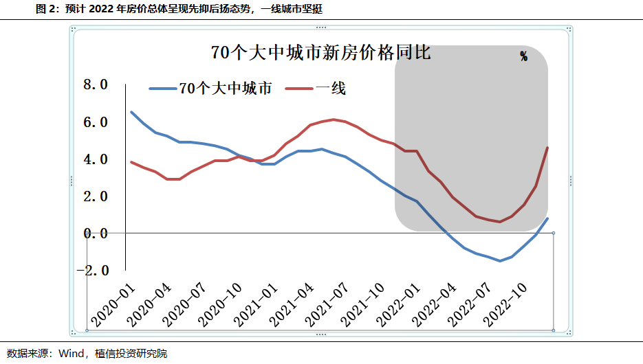 当前房地产业面临的三大风险及15条政策建议