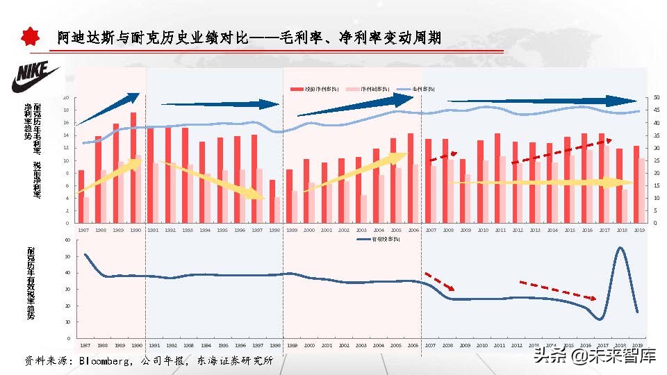 东京奥运会体育牌子有哪些衣服(运动服饰行业深度研究报告：以史为鉴，窥探未来)