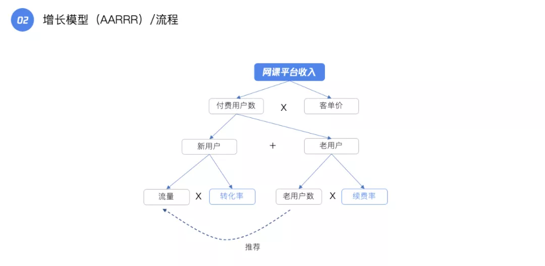 产品数据规划指南