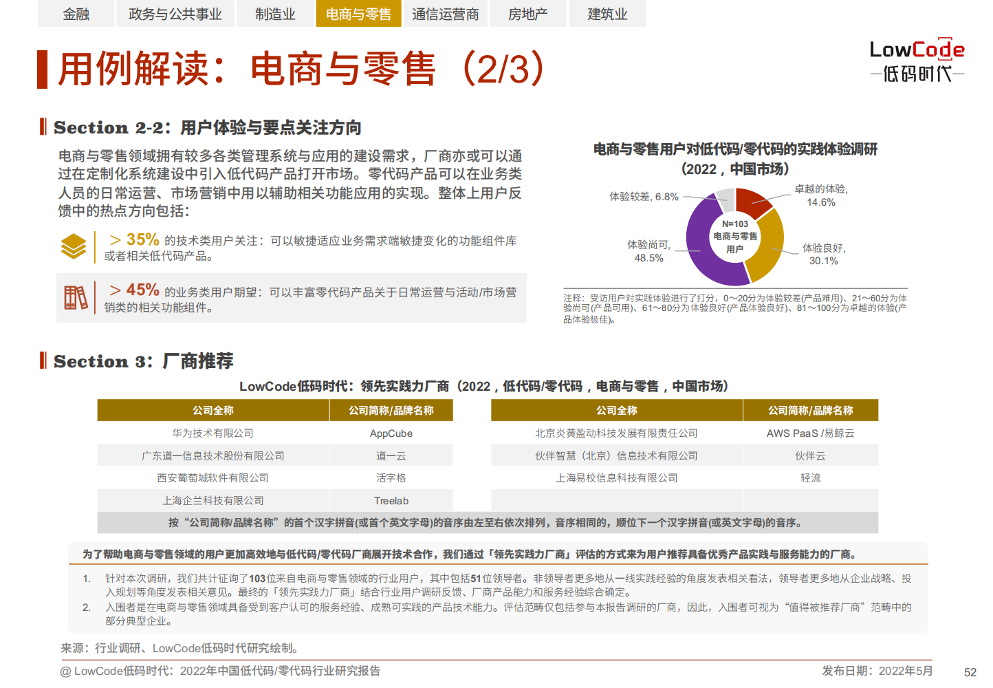 2022中国低代码、零代码行业研究报告（未来趋势、细分领域实践）