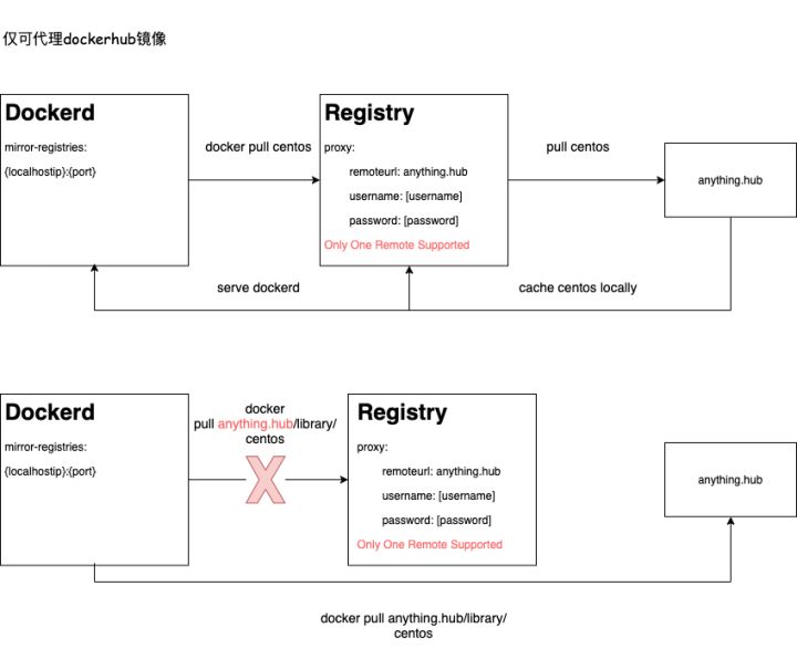 一位 sealer maintainer 的心路历程