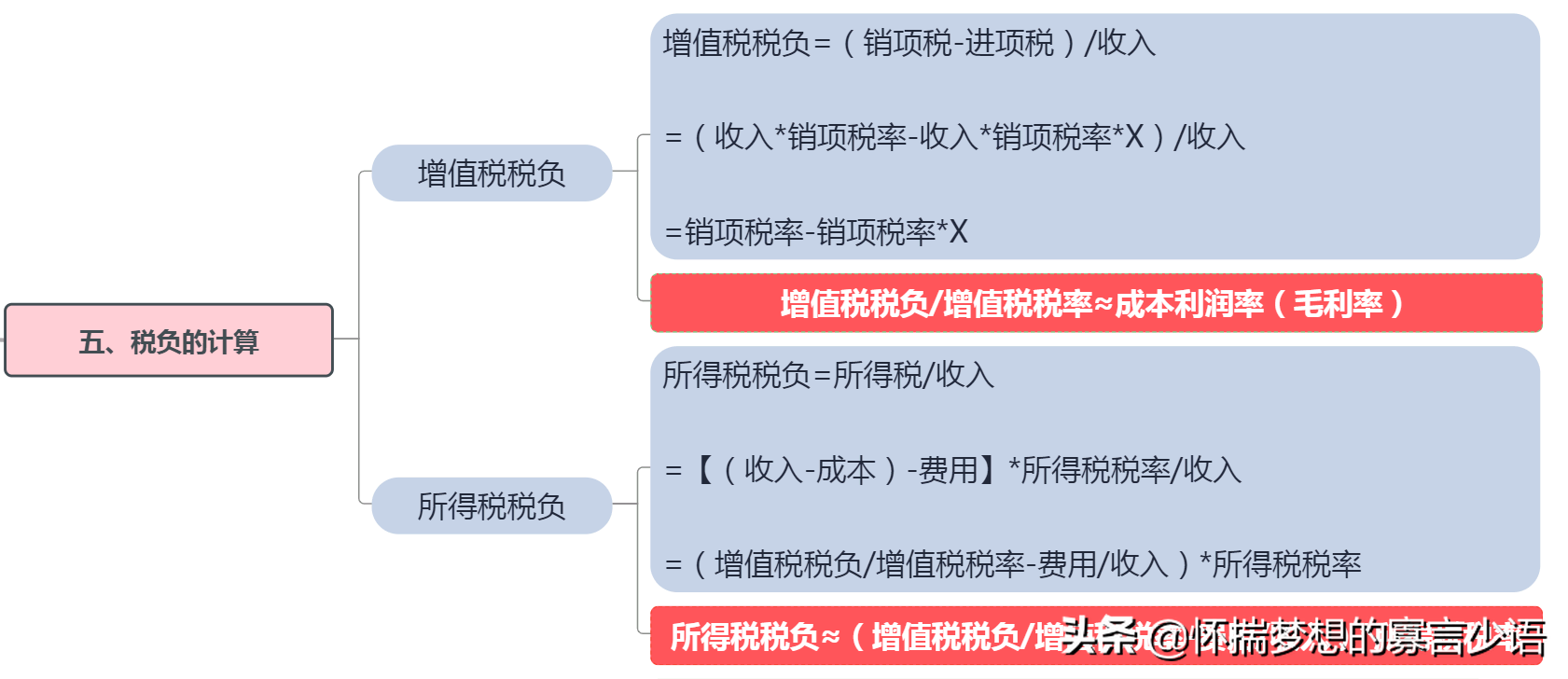 企业财务报表知识汇总（建议收藏）
