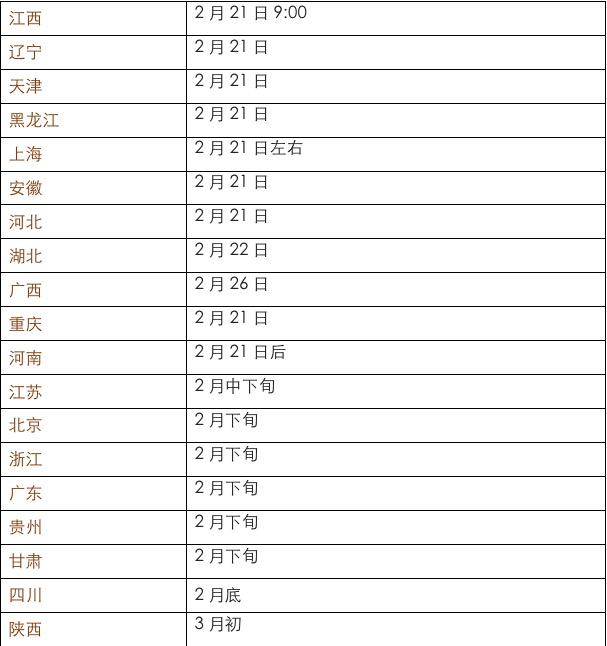 考研初试如何查分？出分后需要做哪些事？