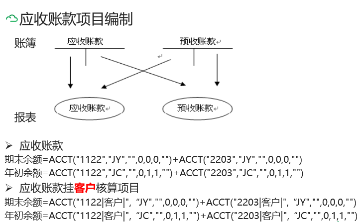 金蝶KIS专业版操作流程大全，从建账到结账都有，建议收藏
