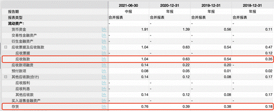 必易微IPO：业绩不稳且产品结构局限 上下游受限较大需引起重视