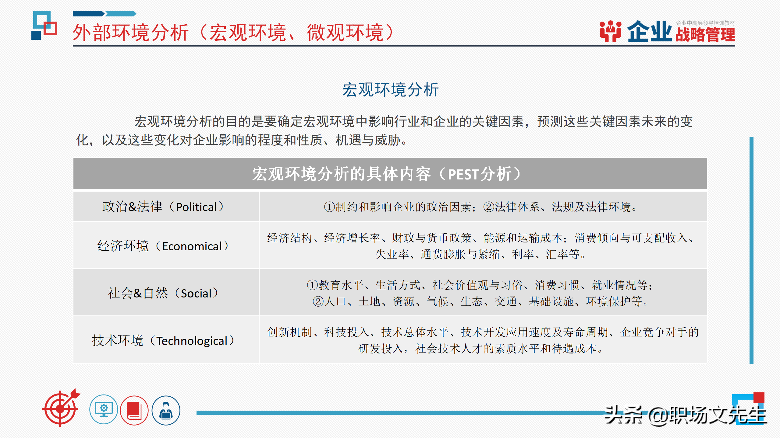 企业中高层领导培训教材，40页企业战略管理培训，战略管理过程