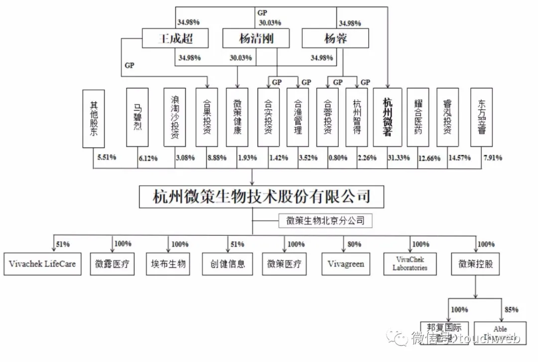 微策生物冲刺深交所：靠疫情半年利润超2亿 耀合医药是股东