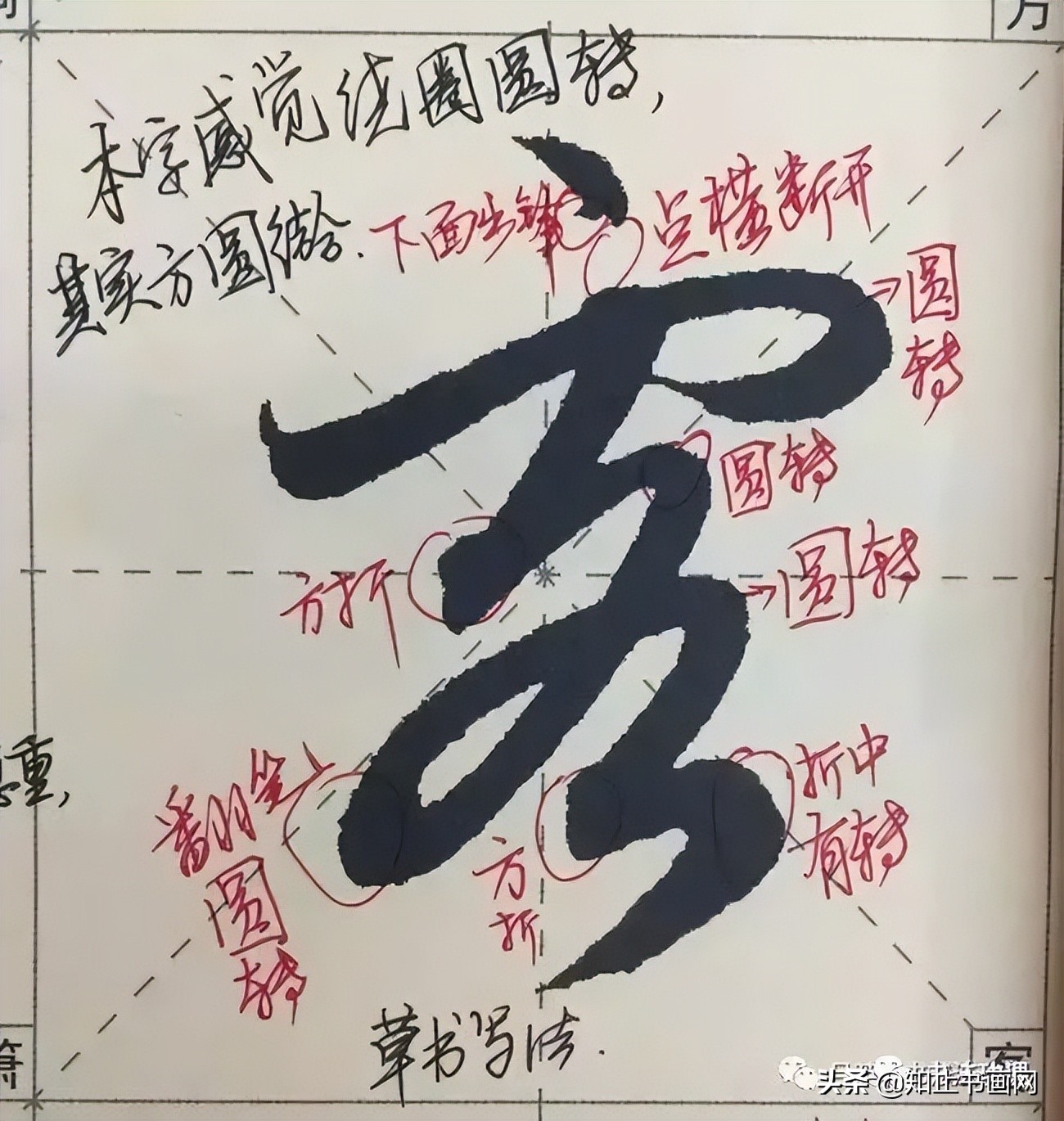 赵孟頫的笔路就十清楚了（最全）