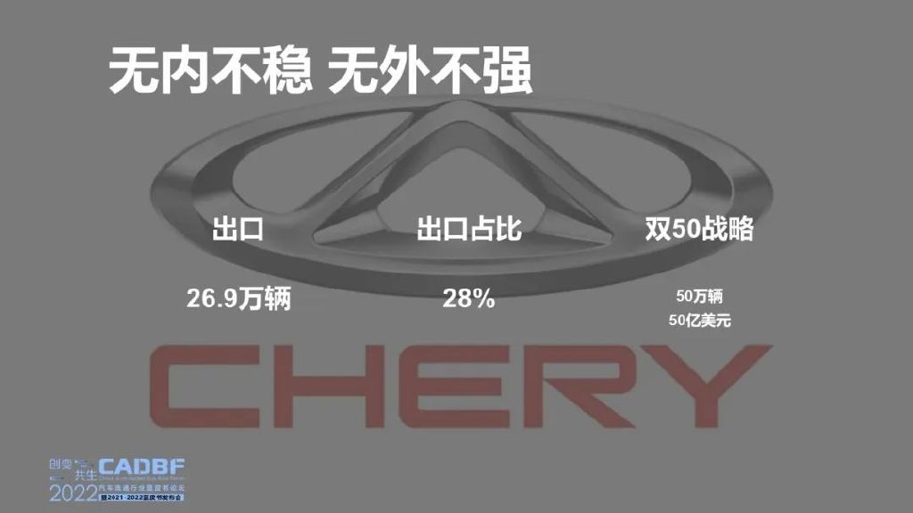 蓝皮书论坛 | 回述2021 预见2022